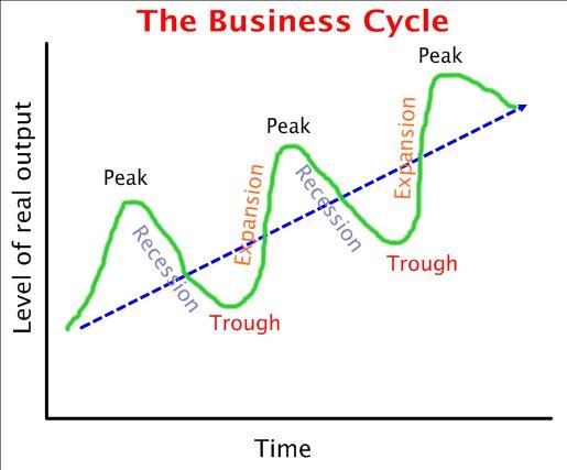 business-cycle-graph